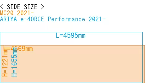 #MC20 2021- + ARIYA e-4ORCE Performance 2021-